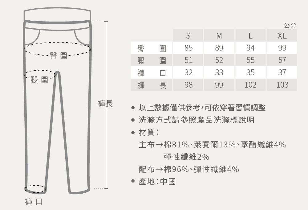 腿臀圍-長公分85MLXL8994995152555732333537長 9899102103圍褲 以上數據僅供參考,可依穿著習慣調整洗滌方式請參照產品洗滌標說明材質: 81%、萊賽爾13%、聚酯纖維4%彈性纖維2%配布 棉96%、彈性纖維4% 產地:中國