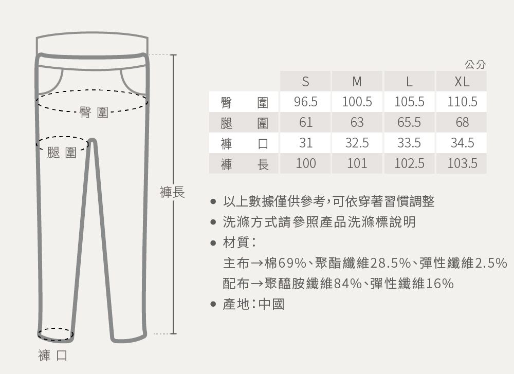 腿臀公分圍圍MLXL96.5100.5105.5110.5616365.5683132.533.534.5100101102.5103.5褲長 以上數據僅供參考,可依穿著習慣調整洗滌方式請參照產品洗滌標說明材質:布 棉69%、聚酯纖維28.5%、彈性纖維2.5%配布 聚醯胺纖維84%、彈性纖維16% 產地:中國
