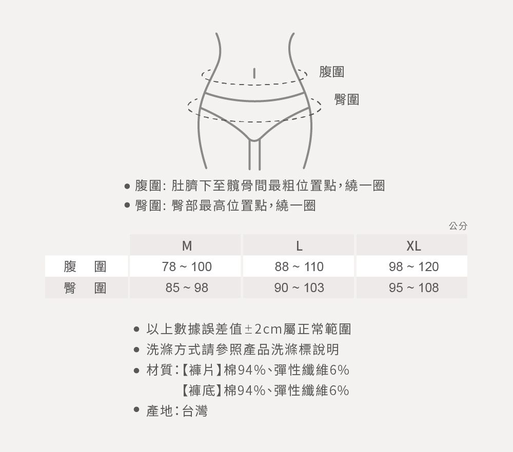 腹圍臀圍腹圍:肚臍下至髖骨間最粗位置點,繞一圈 臀圍: 臀部最高位置點,繞一圈M78 100L90 103 以上數據誤差值±2cm屬正常範圍 洗滌方式請參照產品洗滌標說明 材質:【褲片】棉94%、彈性纖維6%【褲底】棉94%、彈性纖維6% 產地:台灣XL98 120公分