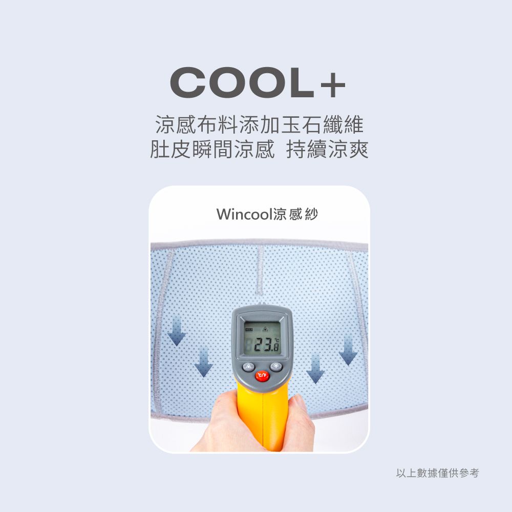 COOL+涼感布料添加玉石纖維肚皮瞬間涼感 持續涼爽Wincool涼感紗以上數據僅供參考