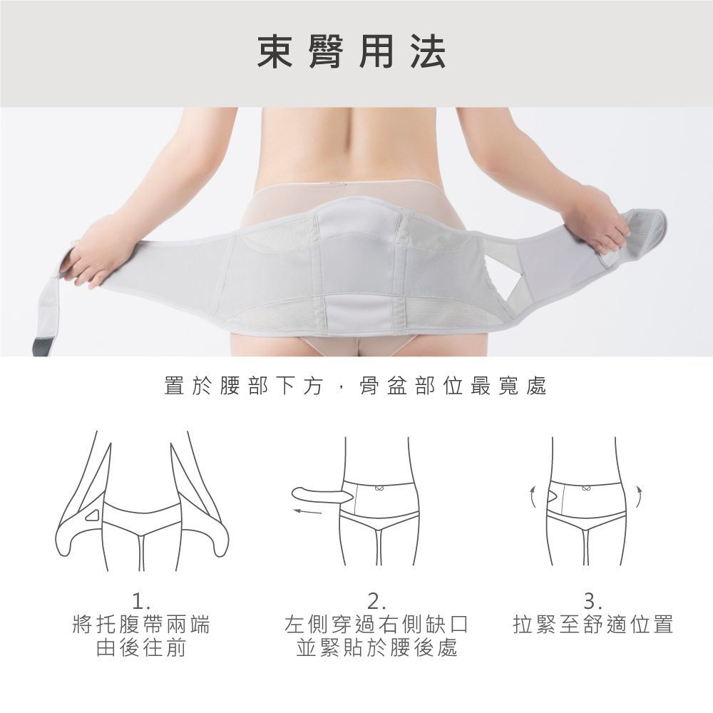 束臀用法置於腰部下方,骨盆部位最寬處123.將托腹帶兩端由後往前左側穿過右側缺口並緊貼於腰後處拉緊至舒適位置