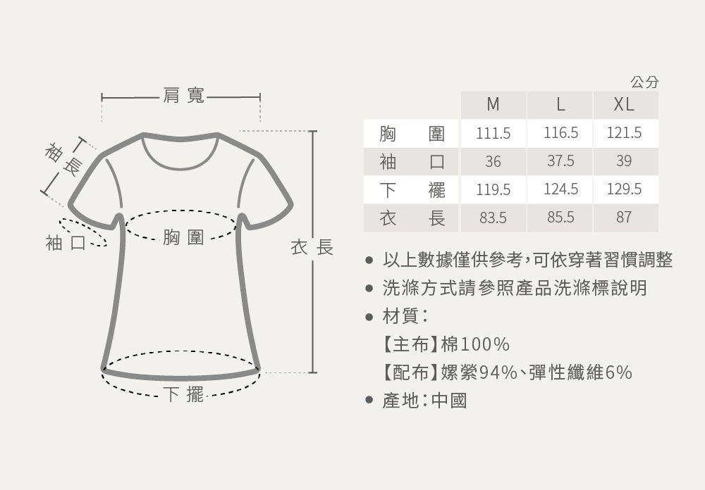 長- 肩寬-長公分MLXL圍胸袖衣111.5116.5121.53637.539襬119.5124.5129.5衣長 83.585.587 以上數據僅供參考,可依穿著習慣調整 洗滌方式請參照產品洗滌標說明材質:【主布】棉100%【配布】嫘縈94%、彈性纖維6%下擺 產地:中國