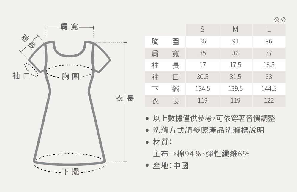 口長-擺-公分M圍寬長胸肩袖袖下衣8691963536371717.518.530.531.533擺134.5139.5144.5衣長 119119122 以上數據僅供參考,可依穿著習慣調整 洗滌方式請參照產品洗滌標說明材質:布 棉94%、彈性纖維6% 產地:中國