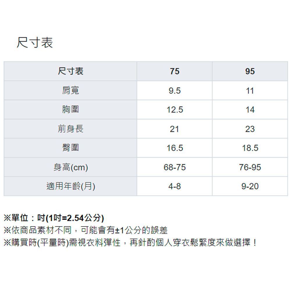 尺寸表尺寸表7595肩寬9.511胸圍12.514前身長2123臀圍16.518.5身高(cm)68-7576-95適用年齡(月)4-89-20※單位:(1=2.54公分)※依商品素材不同,可能會有±1公分的誤差※購買時(平量時)需視衣料彈性,再針酌個人穿衣鬆緊度來做選擇!