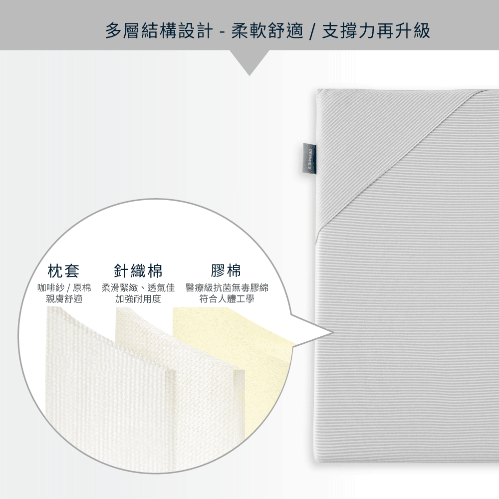 多層結構設計-柔軟舒適支撐力再升級枕套針織棉膠棉咖啡紗/原棉親膚舒適柔滑緊緻、透氣佳加強耐用度醫療級抗菌無毒膠綿符合人體工學