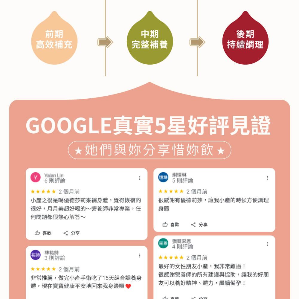 前期中期高效補充完整補養後期持續調理GOOGLE真實星好評見證她們與妳分享惜妳飲 則評論5則評論 個月前2個月前小產之後是喝優德莎莉來補身體,覺得恢復的很好,月月美超好喝的營養師非常專業,任何問題都很熱心解答~很感謝有優德莉莎,讓我小產的時候方便調理身體喜歡 6 分享 喜歡 2 分享林祐3則評論***** 2個月前非常推薦,做完小產手術吃了15天組合調養身體,現在寶寶健康平安地回來我身邊囉♥4則評論***** 2個月前最好的女性朋友小產,我非常難過!很感謝營養師的所有建議與協助,讓我的好朋友可以養好精神、體力,繼續備孕!