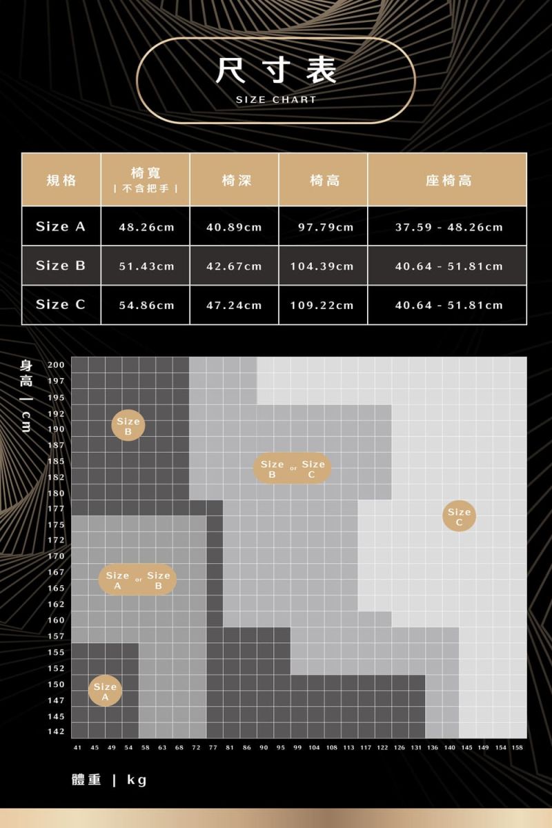 尺寸表SIZE HART規格椅深椅高座椅高把手 A48.26cm40.89cm97.79cm7.59 48.26cm B51.43cm42.67cm4.39cm40.64 51.cm C54.cm47.24cm109.22cm40.64 51.81cm身200101971951923190SizeB187185182180177175172170167Size165ASizeB162160157155152150SizeA147145142SizeBSizeCSizeC41 45 49 54 58 63 68 72 77 81 86 90 95 99 104 108 113 117 122 126 131 136 140 145 149 154 體重 kg