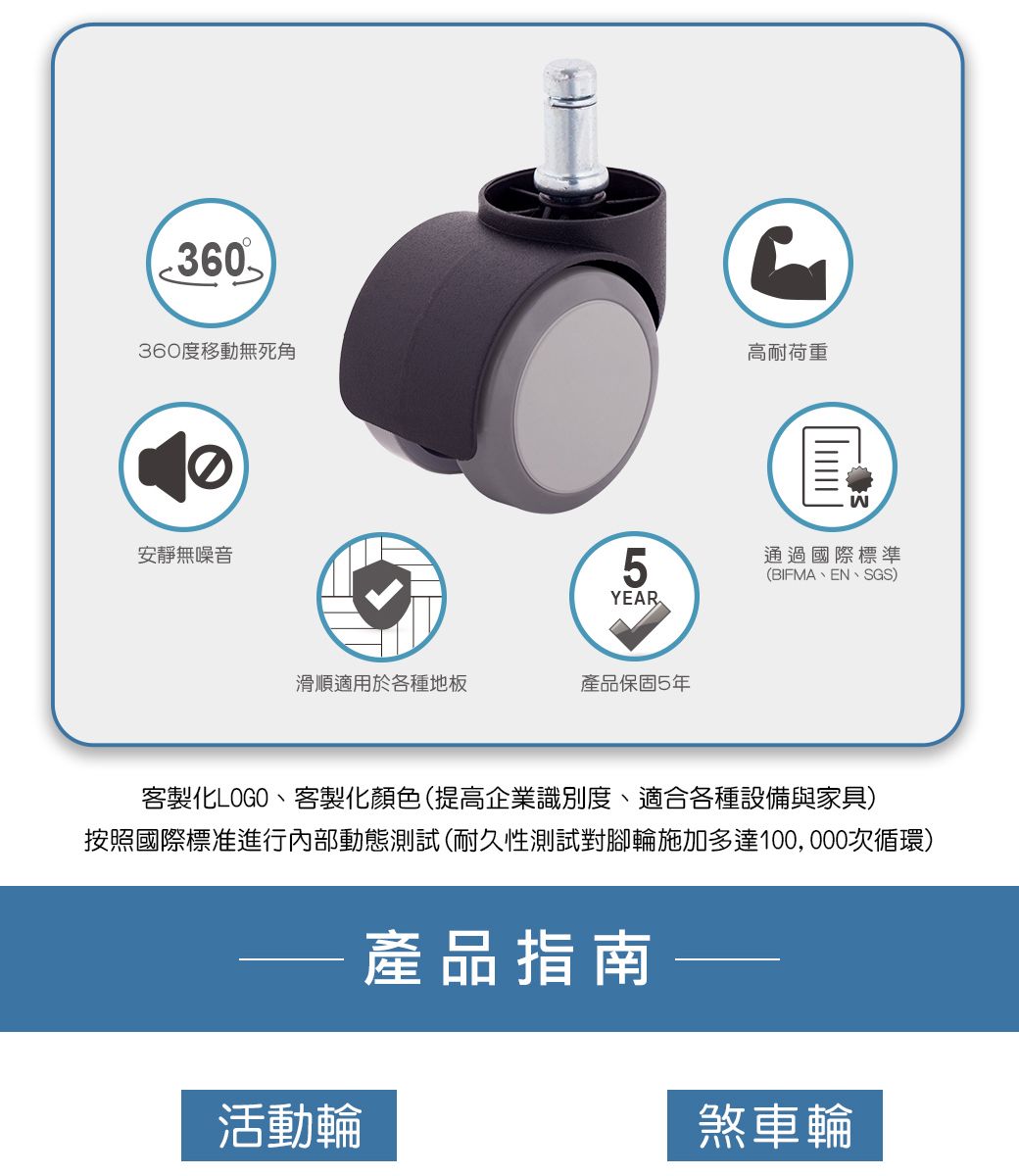 360360度移動無死角安靜無噪音高耐荷重5通過國際標準(BIFMA、EN、SGS)YEAR滑順適用於各種地板產品保固5年客製化LOGO、客製化顏色(提高企業識別度、適合各種設備與家具)按照國際標准進行內部動態測試(耐久性測試對腳輪施加多達100,000次循環)產品指南活動輪煞車輪