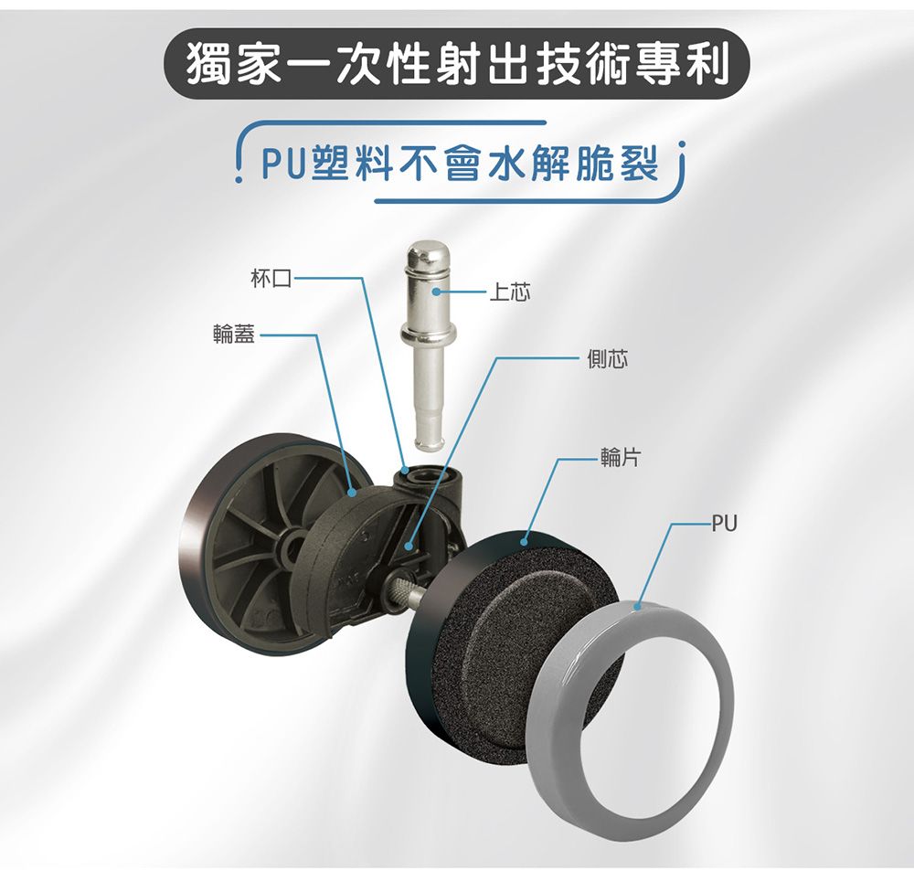 獨家一次性射出技術專利PU塑料不會水解脆裂輪蓋杯口上芯側芯-輪片-PU