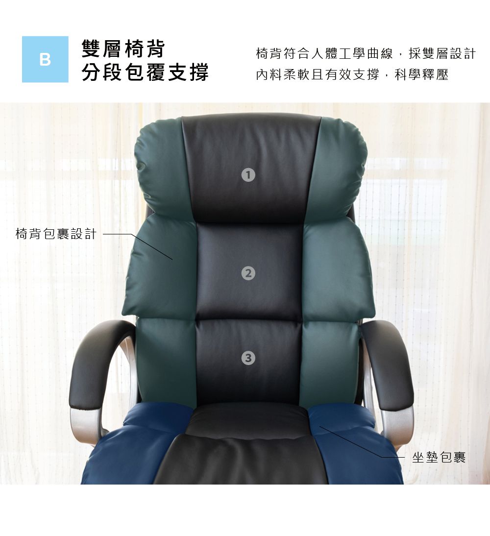 雙層椅背B分段包覆支撐椅背符合人體工學曲線,採雙層設計料柔軟且有效支撐,科學釋壓椅背包裹設計坐墊包裹