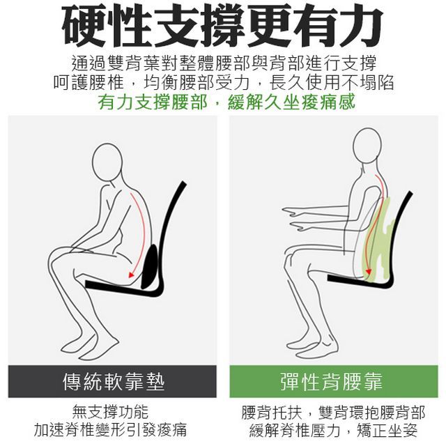  6D氣壓人體工學靠腰墊 車用靠墊 可調節護腰墊 黑色