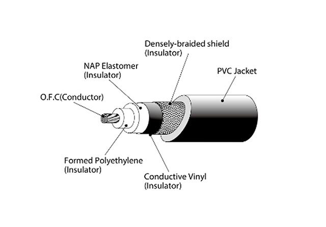 NAP ElastomerInsulator)Conductor)Densely-braided shieldInsulator)PVC JacketFormed PolyethyleneInsulator)Conductive Vinyl(Insulator)