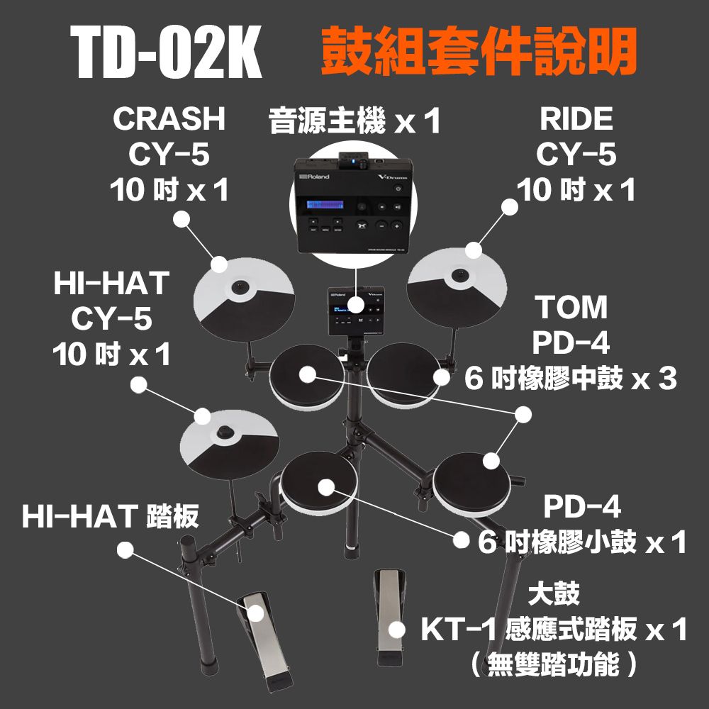 TD02K 鼓組套件說明CRASH音源主機x1RIDECY5CY-510  x 110  x 1HI-HATCY-510  x 1TOMPD-46橡膠中鼓 x3HI-HAT 踏板PD-46吋橡膠小鼓x1大鼓KT-1 感應式踏板x1(無雙踏功能)