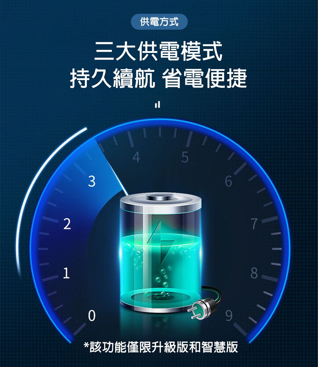 供電方式三大供電模式持久續航 省電便捷2134567*該功能僅限升級版和智慧版8