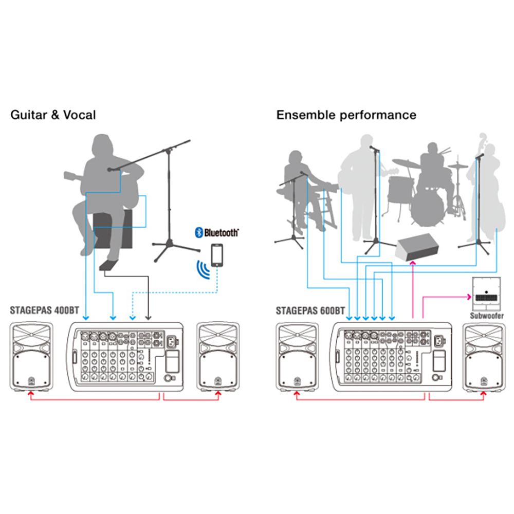 YAMAHA 山葉 STAGEPAS 600BT / 可攜式PA音響組 含袋、架 / 公司貨保固