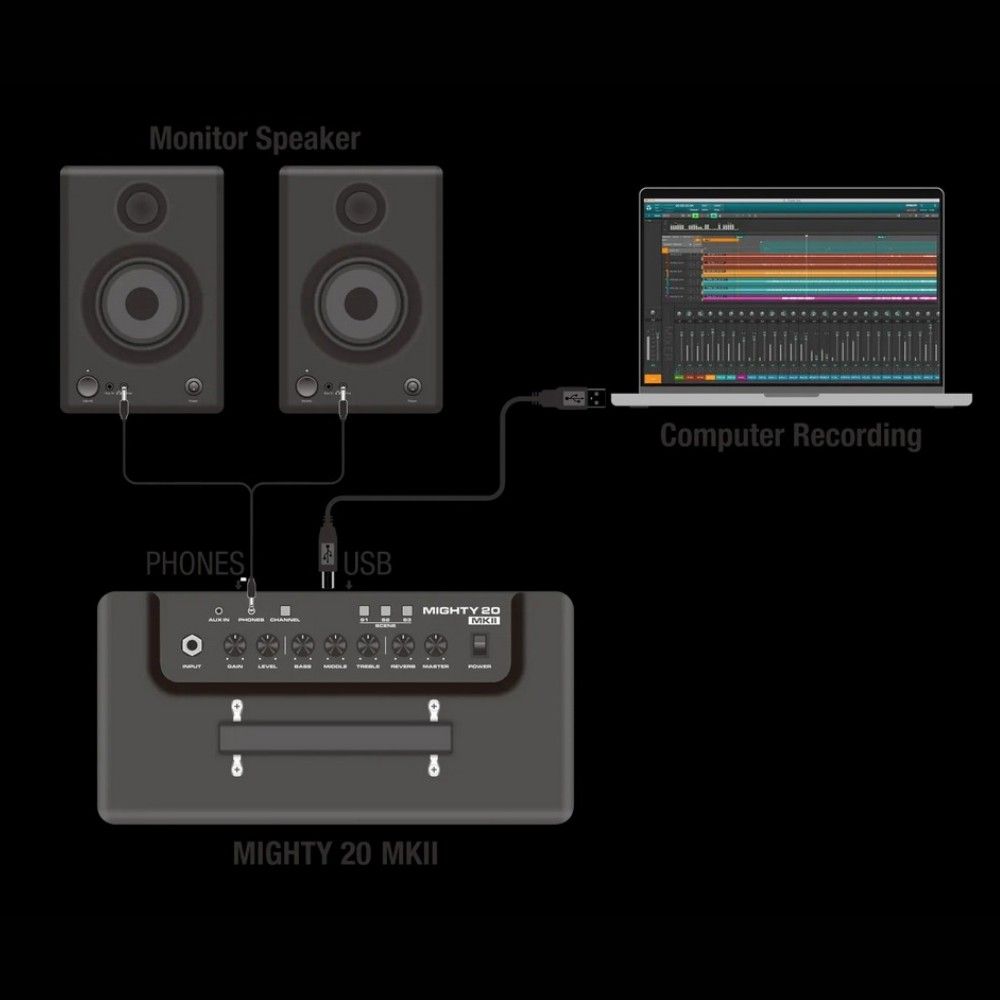 Monitor SpeakerPHONES LEVELUSBMIGHTY 20MIGHTY 20 MKIIComputer Recording