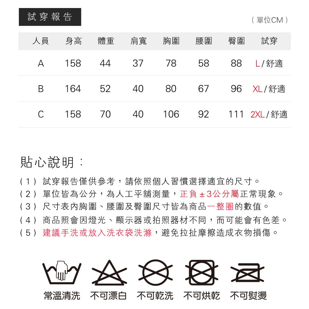 試穿報告 單位M )人員身高體重肩寬胸圍腰圍臀圍試穿A1584437785888L/舒適B16452C1587040404080674010692111 2XL/舒適96 XL/舒適貼心說明:(1)試穿報告僅供參考,請依照個人習慣選擇適宜的尺寸。(2)單位皆為公分,為人工平舖測量,正負±3公分屬正常現象。(3)尺寸表內胸圍、腰圍及臀圍尺寸皆為商品一整圈的數值。(4)商品照會因燈光、顯示器或拍照器材不同,而可能會有色差。(5)建議手洗或放入洗衣袋洗滌,避免拉扯摩擦造成衣物損傷。常溫清洗 不可漂白 不可乾洗 不可烘乾不可熨燙