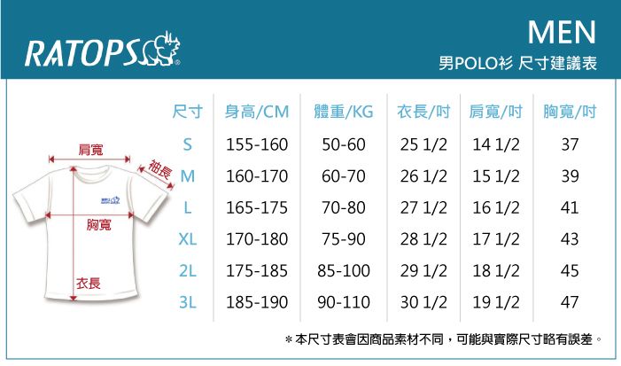 MENRATOP男POLO衫尺寸建議表尺寸 身高/CM 體重/KG 衣長/ 肩寬/ 胸寬/S155-16050-6025 1/214 1/237肩寬袖長 M160-17060-7026 1/215 1/239L165-17570-8027 1/216 1/241胸寬XL170-18075-9028 1/217 1/2432L175-18585-10029 1/218 1/245衣長3L185-19090-11030 1/219 1/247*本尺寸表會因商品素材不同,可能與實際尺寸略有誤差。