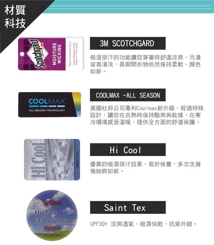 材質科技MOISTUREWICKINGWicks Away Hlps Release    3M SCOTCHGARD吸溼排汗的功能讓您穿著時舒適涼爽,污漬容易清洗,長期間衣物依然保持柔軟、顏色如新。COOLMAXALL SEASON TECHNOLOGYCOOLMAX -ALL SEASON美國杜邦公司專利Coolmax新升級,經過特殊設計,讓您在炎熱時保持酷爽與乾燥,在寒冷環境感受溫暖,提供全方面的舒適保護。Hi DryfastUV-Protection eHi Cool優異的吸濕排汗效果,易於保養,多次洗滌後始終如新。Saint TexUPF30+ 涼爽透氣,吸濕快乾,抗紫外線。