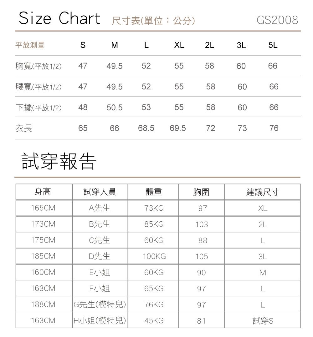 ize hart 尺寸表(單位:公分)GS28平放測量SMLXL2L3L5L胸寬(平放1/2)4749.5腰寬(平放1/2)4749.552555255下擺(平放1/2)48.553555860665858506000606066衣長656668.569.57260667376試穿報告身高試穿人員體重胸圍建議尺寸165CMA先生73KG97XL173CMB先生85KG1032L175CMC先生60KG88L185CMD先生100KG1053L160CME小姐60KG90M163CMF小姐65KG97L188CM G先生(模特兒)76KG97L163CMH小姐(模特兒)45KG81試穿S