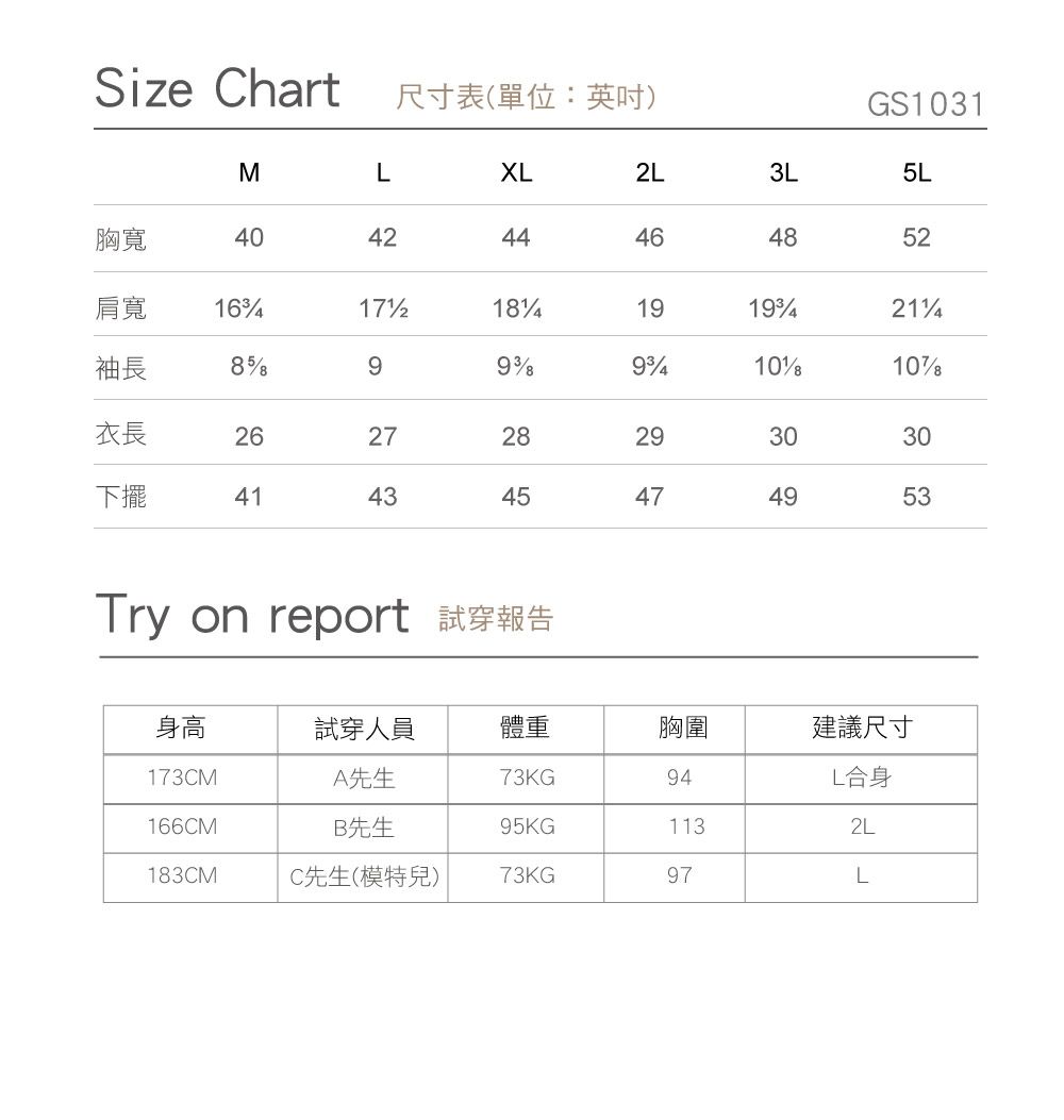 Size Chart尺寸表(單位:英吋)GS1031MXL2L3L5L胸寬40424446452肩寬19袖長9910810衣長262728293030下擺414345474953Try on report身高試穿人員體重胸圍建議尺寸173CMA先生73KG94L合身166CMB先生95KG1132L183CMC先生(模特兒)73KG97L