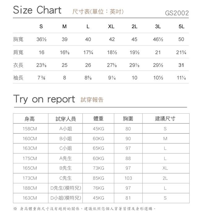 ize hart尺寸表(單位:英吋)G2002MLXL2L3L5L胸寬3940424550肩寬16161721衣長 232526272931袖長8891010Try on report 試穿報告身高試穿人員體重胸圍建議尺寸158CMA小姐45KG80S160CMB小姐60KG90M163CMC小姐65KG97L175CMA先生60KG88L165CMB先生73KG97XL173CMC先生85KG1032L188CMD先生(模特兒)76KG97L163CM81SD小姐(模特兒) 45KG※ 身高體重與尺寸沒有絕對的關係,建議依照您個人穿著習慣及身形選購。