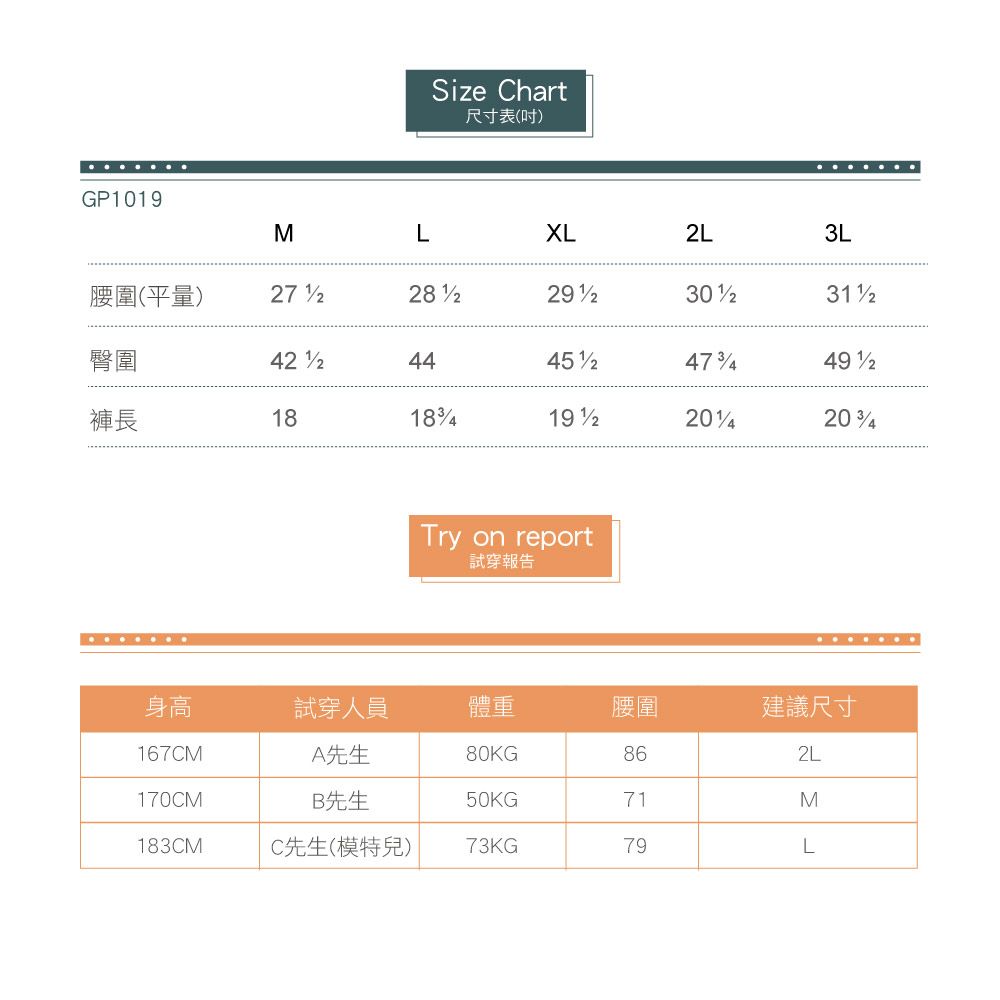 GP019Size Chart尺寸表(吋)MLXL2L3L腰圍(平量)臀圍42 4449 1褲長18Try on report試穿報告身高試穿人員體重腰圍建議尺寸167CMA先生80KG862L170CMB先生50KG71M183CMC先生(模特兒)73KG79L