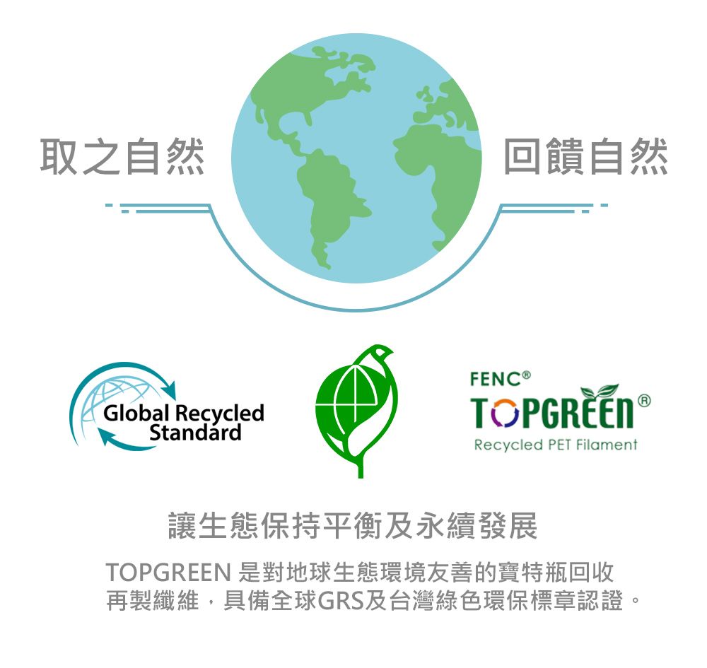 取之自然回饋自然Global RecycledStandardFENC Recycled PET Filament讓生態保持平衡及永續發展TOPGREEN 是對地球生態環境友善的寶特瓶回收再製纖維,具備全球GRS及台灣綠色環保標章認證。