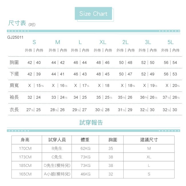 尺寸表(吋)ie hartGJ25011SMLL2L3L5L外件外件件胸圍42 4044 4246 4448 4650 4852  50 54下擺42 3944 4146 4348 4550 4752 4956 53肩寬  15  16 17    18  X  20袖長32 2433 2434 2535  25 35 26  26z37/26/2衣長27 2528  2629 2730% 28 | 2932 | 3032% 30試穿報告身高試穿人員體重胸圍建議尺寸170CMB先生62KG35M173CMC先生73KG38XL185CMD先生(模特兒)73KG38L165CMA小姐(模特兒)46KG32S