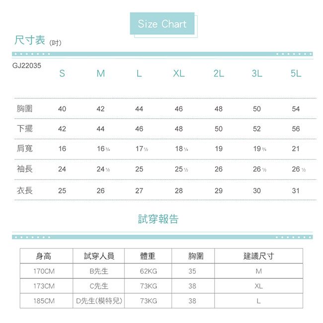 尺寸表(吋)GJ035ΣSize hartLXLL3L5L胸圍404446485054下擺4242444648505256肩寬161617218191921袖長242425252626226%2衣長25262728293031試穿報告身高試穿人員體重胸圍建議尺寸170CMB先生62KG35M173CMC先生73KG38XL185CMD先生(模特兒)73KG38L