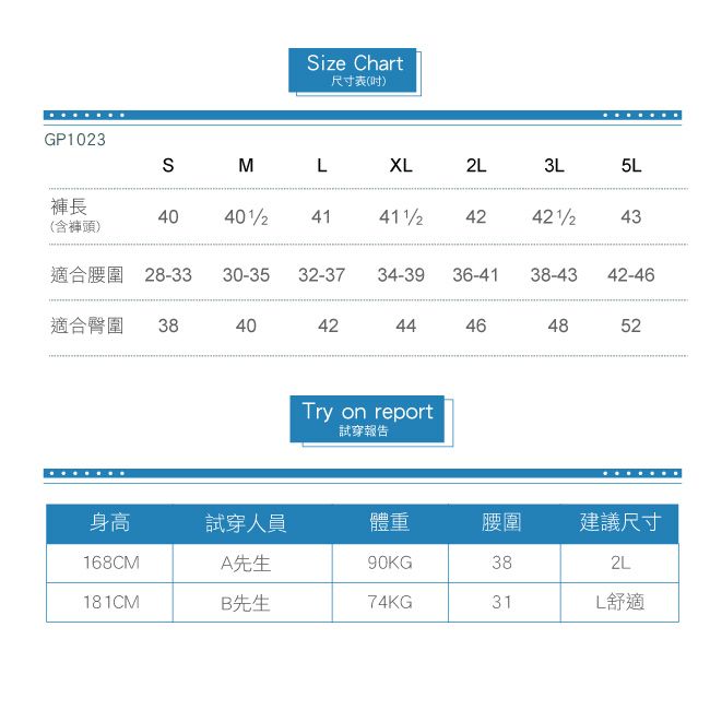 GP1023Size Chart尺寸表()SMLXL2L5L褲長40414243(含褲頭)適合腰圍 28-3330-3532-3734-3936-4138-4342-46適合臀圍 38404244464852Try on report試穿報告身高試穿人員體重腰圍建議尺寸168CMA先生90KG382L181CMB先生74KG31L舒適