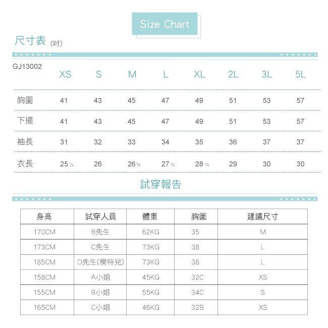 尺寸表(吋)ize hartGJ102MLXL2L3L5L胸圍1434547495153下擺414345474951535757袖長3132333435363737衣長25262642829303030試穿報告身高試穿人員體重胸圍建議尺寸170CMB先生62KG35M173CMC先生73KG38L185CMD先生(模特兒)73KG38158CMA小姐45KG32C155CMB小姐55KG34CS165CMC小姐46KG32B