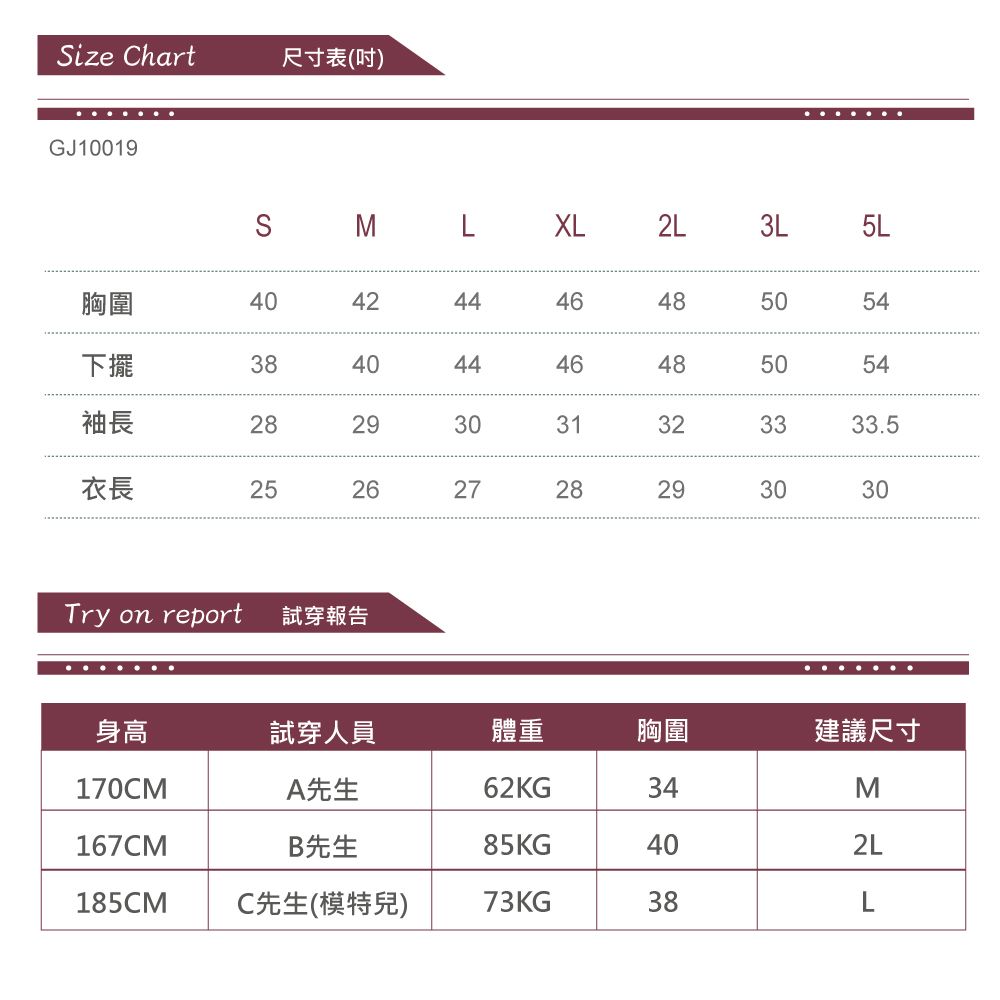 ize hart尺寸表(吋)GJ0019SMLXL2L3L5L胸圍40424446485054下擺3840444646485054袖長2829131323333.5衣長2526272829303030Try on report 試穿報告身高試穿人員體重胸圍建議尺寸170CMA先生62KG34M167CMB先生85KG402L185CMC先生(模特兒)73KG38L