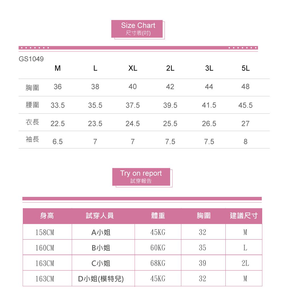 Size Chart尺寸表(吋)GS1049MLXL2L3L5L胸圍363840424448腰圍 33.535.537.539.541.545.5衣長22.523.524.525.526.527袖長6.5777.57.58Try on report試穿報告身高試穿人員體重胸圍建議尺寸158CMA小姐45KG32M160CMB小姐60KG35L163CMC小姐68KG392L163CMD小姐(模特兒)45KG32M