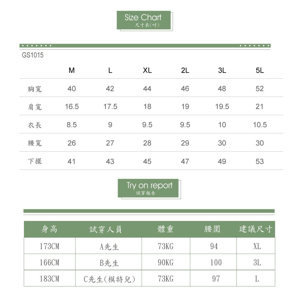 GS1015Size hart尺寸表(吋)MLXL2L3L5L胸寬404244464852肩寬16.517.5181919.521衣長8.599.59.51010.5腰寬262728293030下擺414345474953Try on report試穿報告身高試穿人員體重腰圍建議尺寸173CMA先生73KG94XL166CMB先生90KG1003L183CMC先生(模特兒)73KG97L