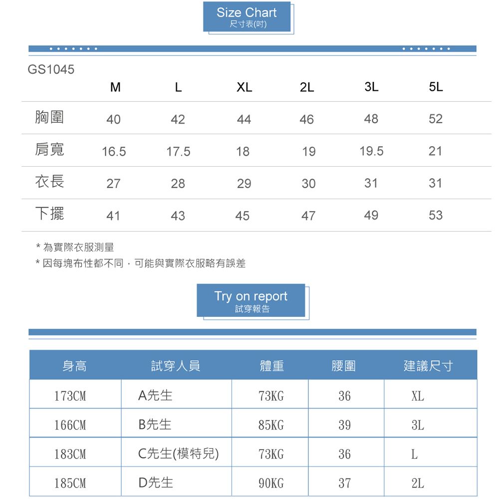 GS10Size hart尺寸表(吋)ML胸圍404244XL2L3L5L464852肩寬16.517.5181919.521衣長272829303131下擺41434545474953*為實際衣服測量*因每塊布性都不同,可能與實際衣服略有誤差Try on report試穿報告身高試穿人員體重腰圍建議尺寸173CMA先生73KG36XL166CMB先生85KG393L183CMC先生(模特兒)73KG36L185CMD先生90KG372L