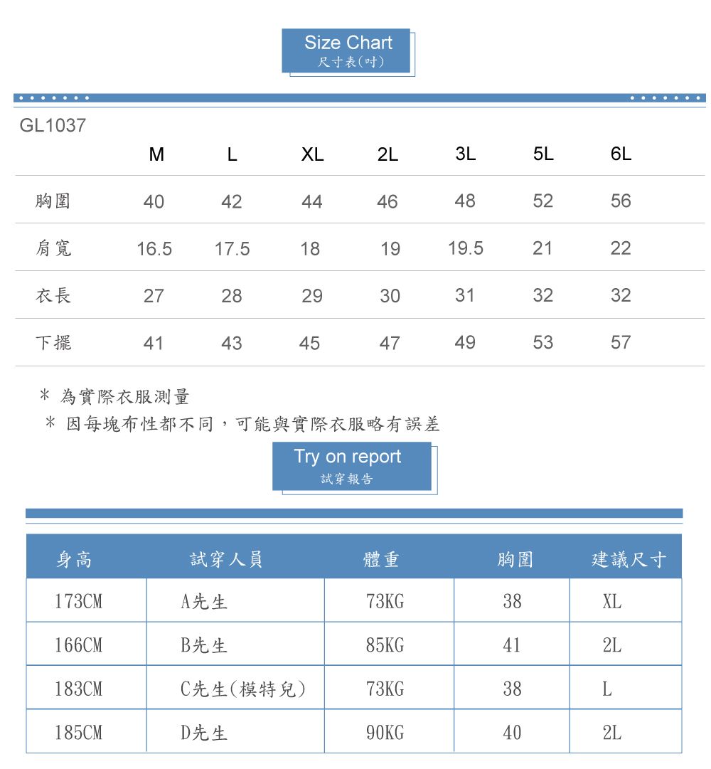 GL37Size hart尺寸表(吋)MLXL2L胸圍401042444648肩寬16.517.51819.53L5L56212219衣長2728下擺41434529303152474953323257* 為實際衣服測量* 因每塊布性都不同,可能與實際衣服略有誤差Try on report試穿報告身高試穿人員體重胸圍建議尺寸173CMA先生73KG38XL166CMB先生85KG412L183CMC先生(模特兒)73KG38L185CMD先生90KG402L