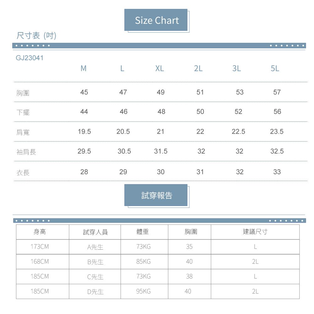 尺寸表(吋)GJ2304ΣLSize ChartXL2L3L5L1胸圍454749515357下擺44464850505256肩寬19.520.521222222.523.5袖肩長29.530.531.5323232.5衣長282930313233試穿報告身高試穿人員體重胸圍建議尺寸173CMA先生73KG35L168CMB先生85KG2L185CMC先生73KG38L185CMD先生95KG40402L