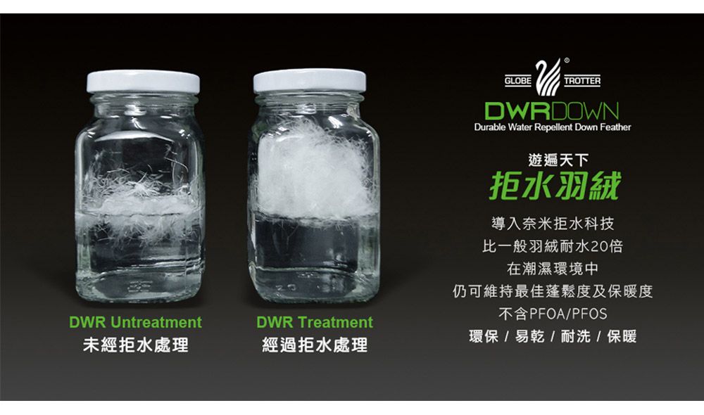 DWR UntreatmentDWR Treatment未經拒水處理經過拒水處理GLOBETROTTERDWRDOWNDurable Water Repellent Down Feather遊遍天下拒水羽絨導入奈米拒水科技比一般羽絨耐水20倍在潮濕環境中仍可維持最佳蓬鬆度及保暖度不含PFOA/PFOS環保 /  / 耐洗 / 保暖