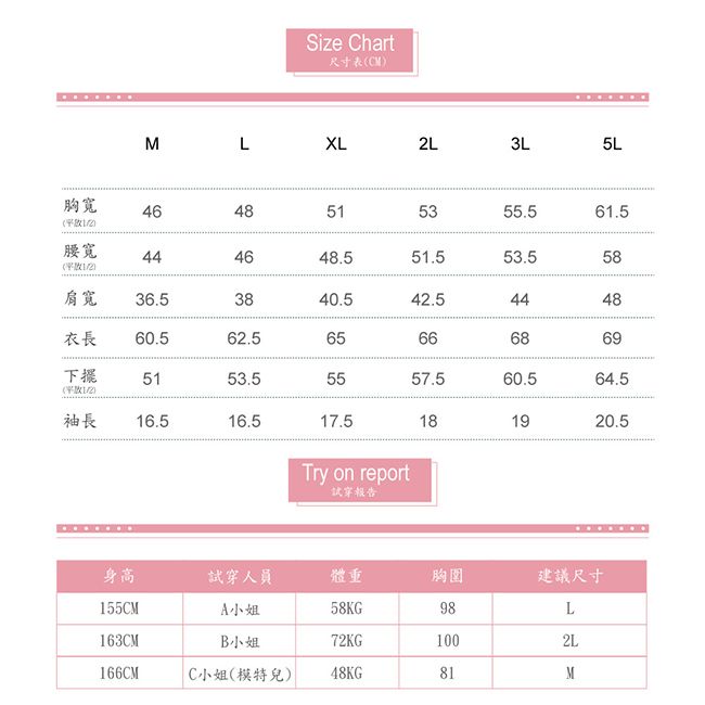 Size Chart尺寸表CMMLXL2L3L5L胸寬4648515355.561.5腰寬444648.551.553.558肩寬36.53840.542.54448衣長60.562.565666869下擺5153.55557.560.564.5()袖長16.516.517.5181920.5Try on report試穿報告身高試穿人員體重胸圍建議尺寸155CM小姐58KG98L163CMB小姐72KG1002L166CMC小姐(模特兒)48KG81M