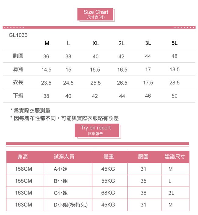 Size Chart尺寸表()GL1036MLXL2L3L5L胸圍363840424448肩寬14.51515.516.51718.5衣長23.524.525.526.517.528.5下擺384042444650*實際衣服測量* 因每塊布性都不同,可能與實際衣服略有誤差Try on report試穿報告身高試穿人員體重腰圍建議尺寸158CMA小姐45KG31M155CMB小姐55KG35L163CMC小姐68KG382L163CMD小姐(模特兒)31M