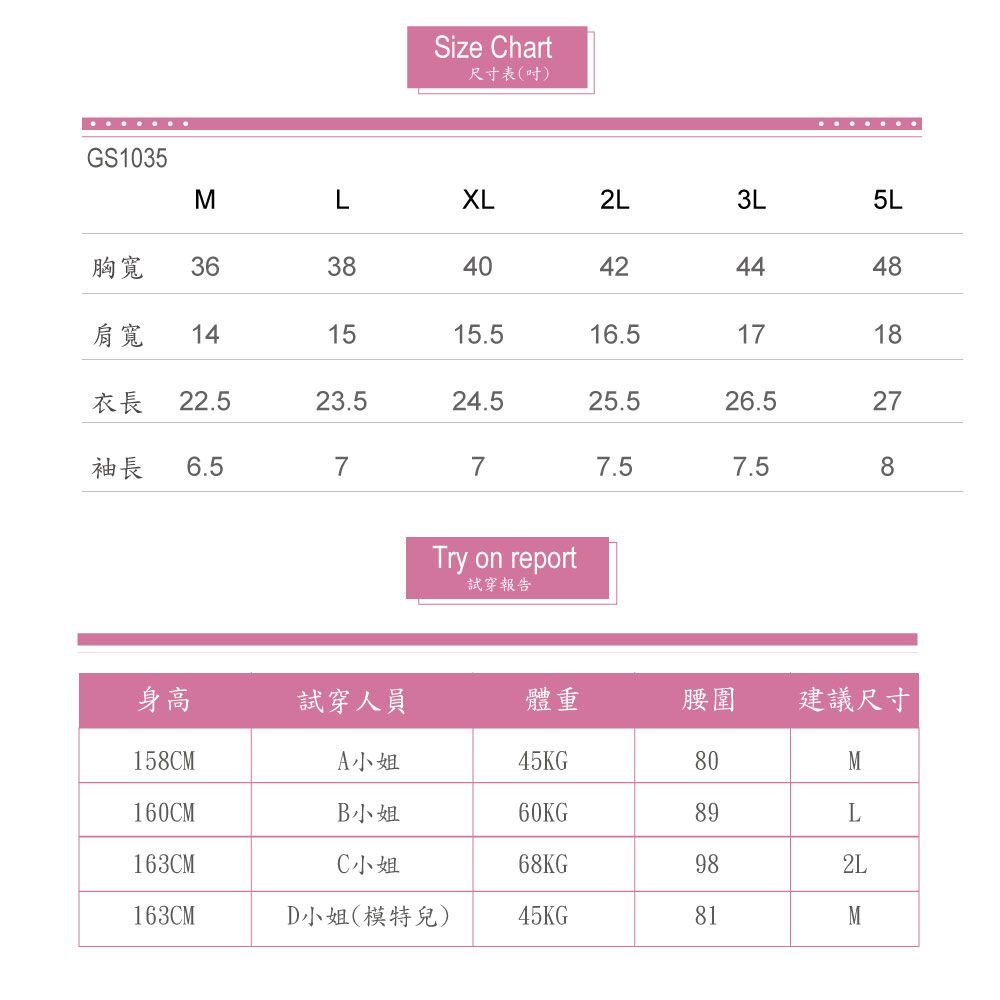 Size Chart尺寸表(吋)GS1035MXL2L3L5L胸寬 363840424448肩寬 141515.516.51718衣長22.523.524.525.526.527袖長6.5777.57.58Try on report試穿報告身高試穿人員體重腰圍建議尺寸158CMA小姐45KG80M160CMB小姐60KG89L163CMC小姐68KG982L163CMD小姐(模特兒)45KG81