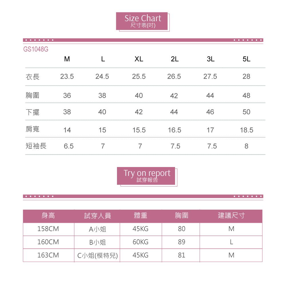 GS1048GSize Chart尺寸表(吋)MLXL2L3L5L衣長23.524.525.526.527.528胸圍3638424448下擺38404042444650肩寬141515.516.51718.5短袖長 6.5777.57.58Try on report試穿報告身高試穿人員體重胸圍建議尺寸158CMA小姐45KG80M160CMB小姐60KG89L163CMC小姐(模特兒)45KG81M