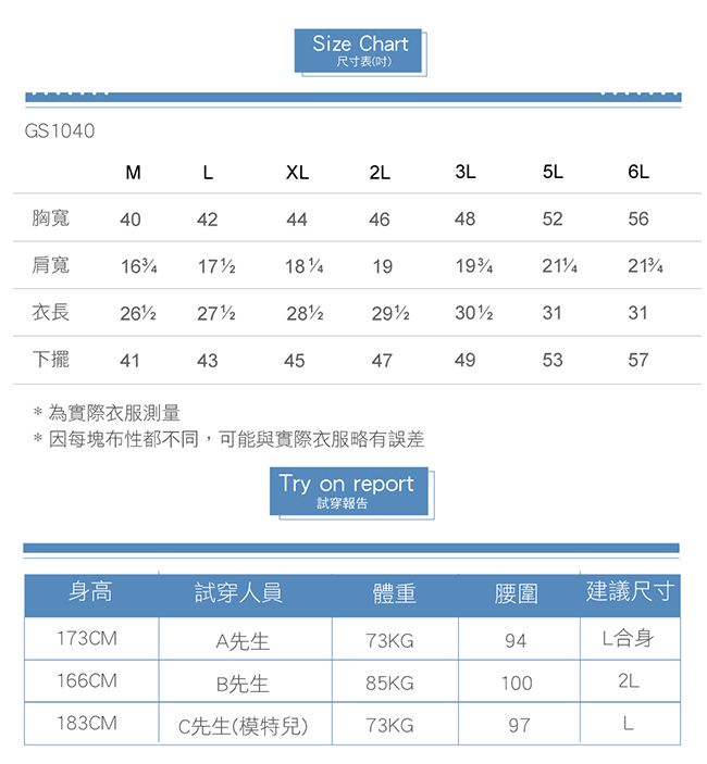 GS1040Size Chart尺寸表(吋)MXL2L3L5L胸寬40424446485256肩寬1819衣長3131下擺41434547495357*為實際衣服測量* 因每塊布性都不同,可能與實際衣服略有誤差Try on report試穿報告身高試穿人員體重腰圍建議尺寸173CMA先生73KG94L合身166CMB先生85KG1002L183CMC先生(模特兒)73KG97L