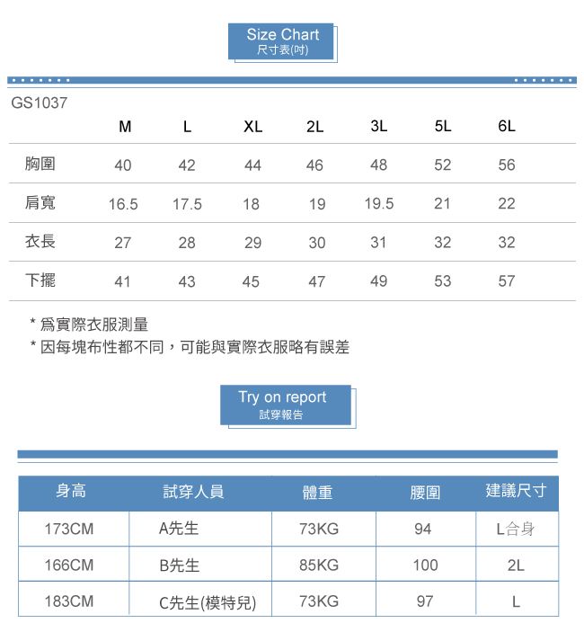 Size Chart尺寸表(吋)GS1037MXL2L3L5L胸圍4042444648肩寬16.517.5181919.521525622衣長27282930313232下擺41434547495357*爲實際衣服測量* 因每塊布性都不同,可能與實際衣服略有誤差Try on report試穿報告身高試穿人員體重腰圍建議尺寸173CMA先生73KG94L合身166CMB先生85KG1002L183CMC先生(模特兒)73KG97L