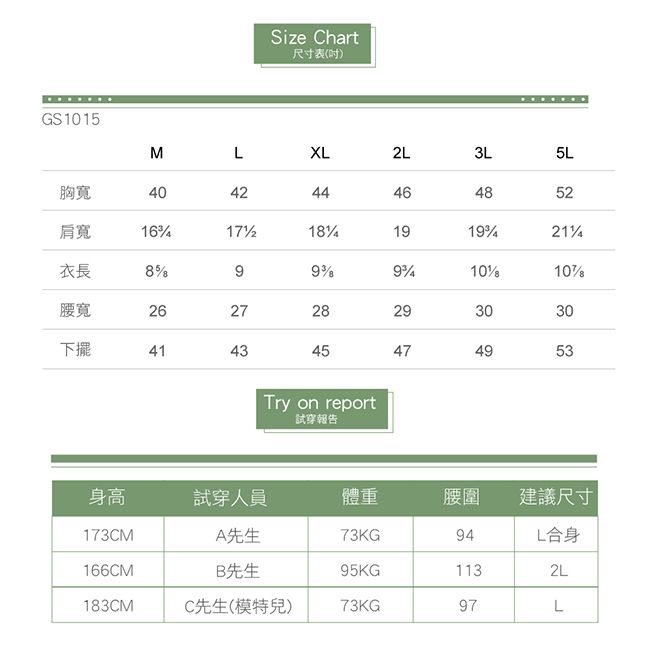 GS1015Size Chart尺寸表(吋)MXL2L3L5L胸寬40424446452肩寬161819衣長89981010腰寬262728293030下擺414345474953Try on report試穿報告身高試穿人員體重腰圍建議尺寸173CM166CMA先生73KG94L合身B先生95KG1132L183CMC先生(模特兒)73KG97L