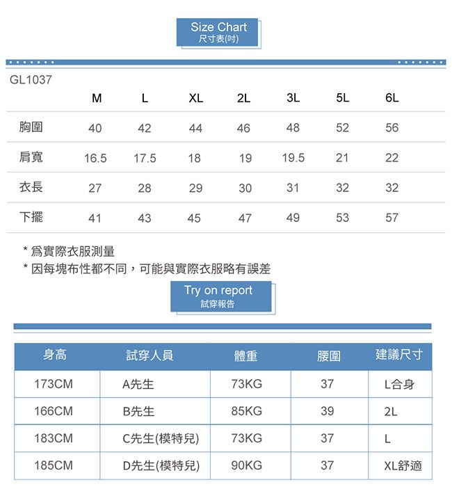 Size Chart尺寸表(吋)G1037MLXL2L3L胸圍40424446485256肩寬16.517.5181919.52122衣長27282930313232下擺41434547495357*爲實際衣服測量* 因每塊布性都不同,可能與實際衣服略有誤差Try on report試穿報告身高試穿人員體重腰圍建議尺寸173CMA先生73KG37L合身166CMB先生85KG392L183CMC先生(模特兒)73KG37L185CMD先生(模特兒)90KG37XL舒適