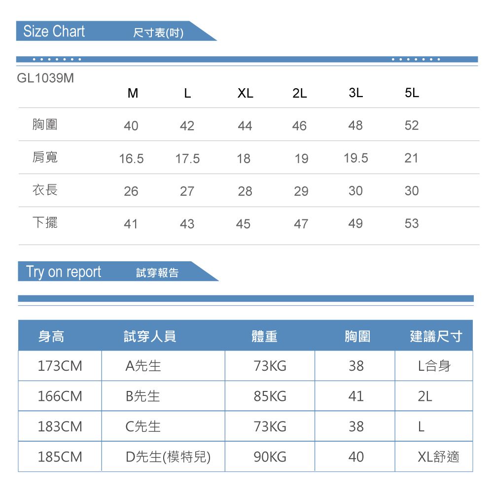 Size hart尺寸表(吋)G1039MML2L3L5L胸圍4446484252肩寬16.517.5181919.521衣長262728293030下擺414345474953Try on report試穿報告身高試穿人員體重胸圍建議尺寸173CMA先生73KG38L合身166CMB先生85KG412L183CMC先生73KG38L185CMD先生(模特兒)90KG4040XL舒適