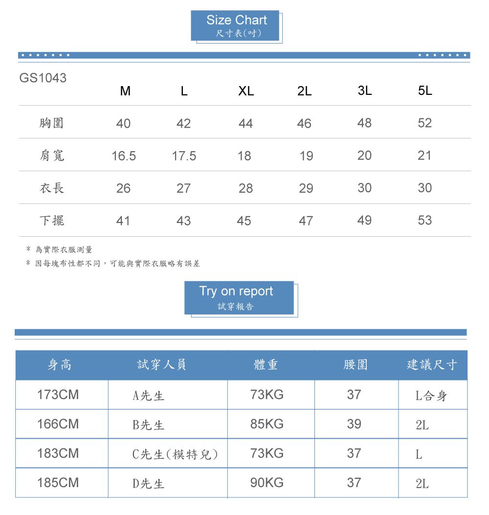 GS10Size Chart尺寸表(吋)M胸圍404042 肩寬16.517.518192L3L5L44465220214820衣長262728293030下擺41434345474953* 為實際衣服測量* 因每布性都不同,可能與實際衣服略有誤差Try on report試穿報告身高試穿人員體重腰圍建議尺寸173CMA先生73KGL合身166CMB先生85KG®392L183CMC先生(模特兒)73KG®3737L185CMD先生372L