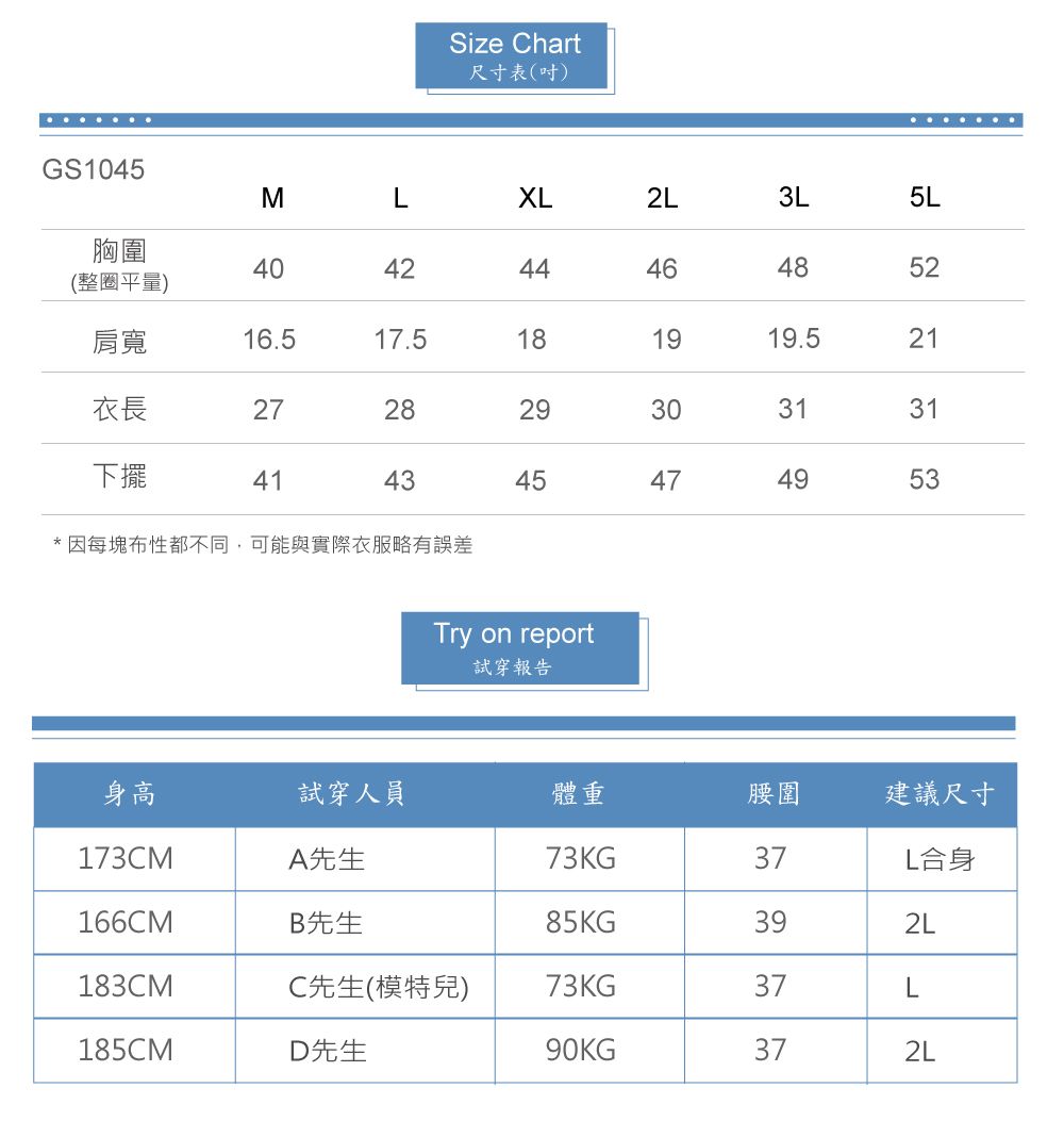 Size hart尺寸表(吋)GS105M胸圍40(整圈平量)424 肩寬16.517.51819衣長2728292L3L5L4446485219.521303131下擺41434545474953* 因每塊布性都不同,可能與實際衣服略有誤差Try on report試穿報告身高試穿人員體重腰圍建議尺寸173CMA先生73KG37L合身166CMB先生85KG392L183CMC先生(模特兒)73KG185CMD先生90KG37L372L